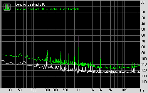 Spectrum graph