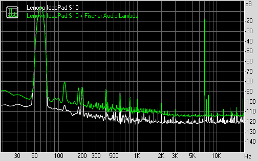 Spectrum graph