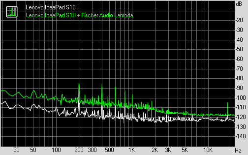Spectrum graph