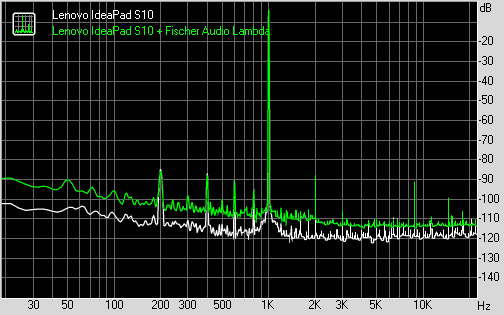Spectrum graph