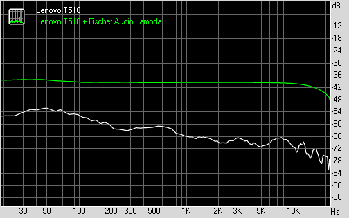 Spectrum graph