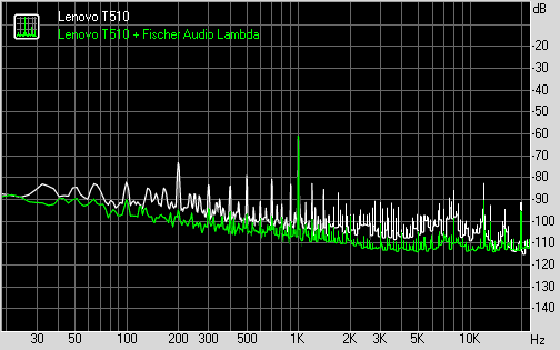 Spectrum graph