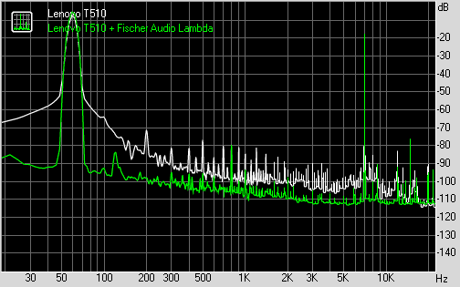 Spectrum graph
