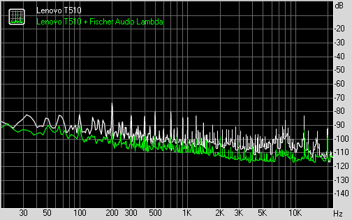 Spectrum graph