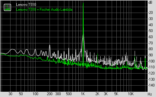 Spectrum graph