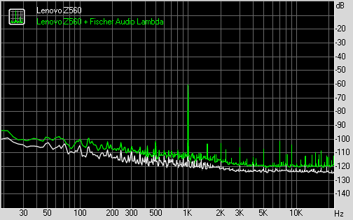Spectrum graph