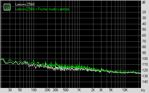 Spectrum graph
