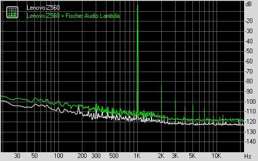 Spectrum graph