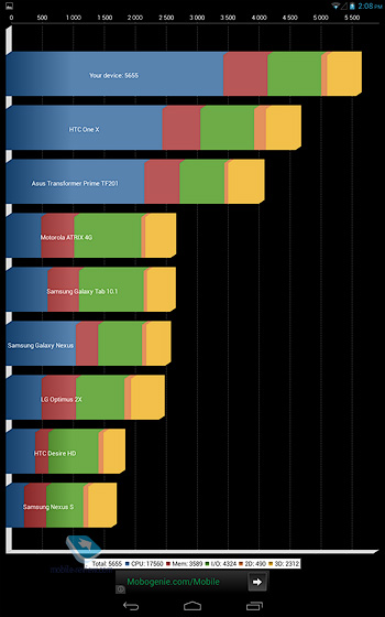 3Q Meta MT0812E