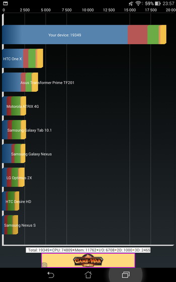  Asus MeMO Pad 7