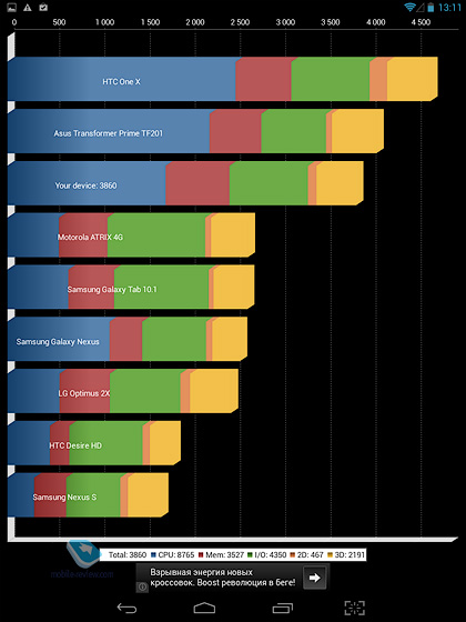 BB-Mobile Techno 7.85 3G