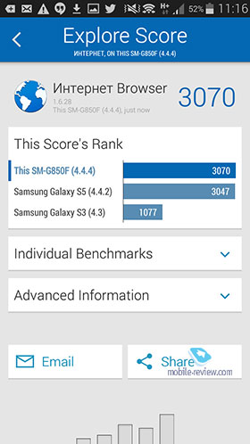 Samsung Galaxy Alpha SM-G850F