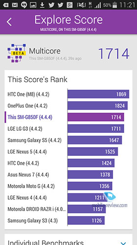 Samsung Galaxy Alpha SM-G850F