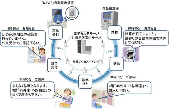 Fujitsu Navit