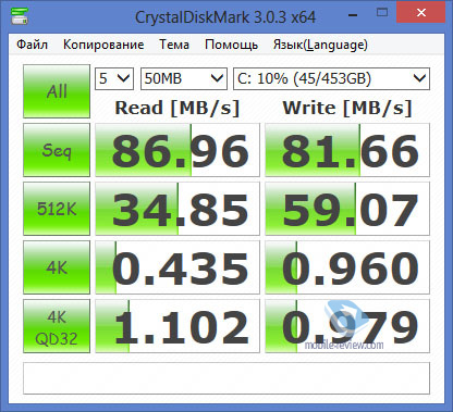 Dell Inspiron 15 (3537)