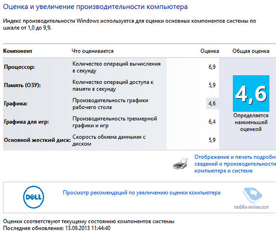 Dell Inspiron 15 (3537)