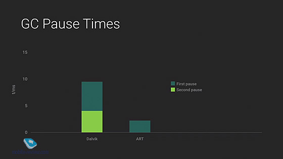 Google I/O 2014