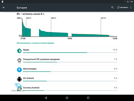 Nexus 9  Google  HTC