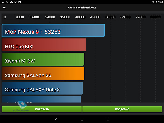 Nexus 9  Google  HTC