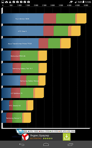  Huawei MediaPad M1 8.0 LTE