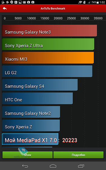 Huawei MediaPad X1