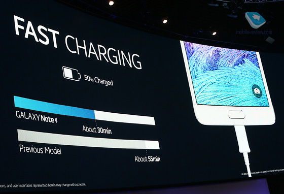 IFA 2014. Презентация Samsung – флагман Note 4, Note EDGE, часы и очки