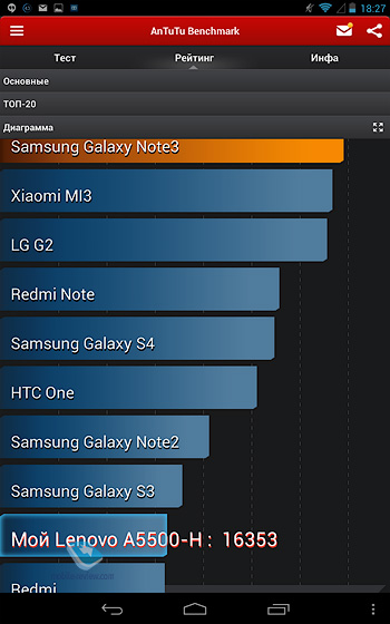 Lenovo Tab 7-50 (3500), A8-50 (5500), 10-50 (7600)