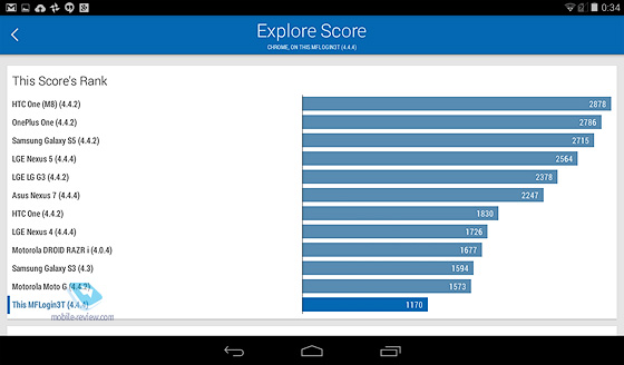 Megafon Login 3