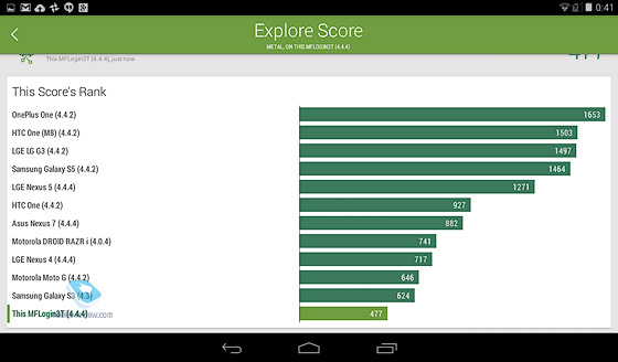 Megafon Login 3