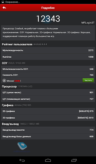 Megafon Login 3