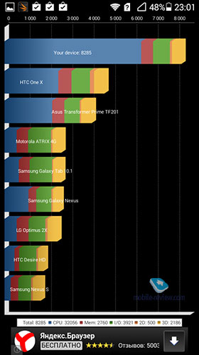 Huawei Ascend G6