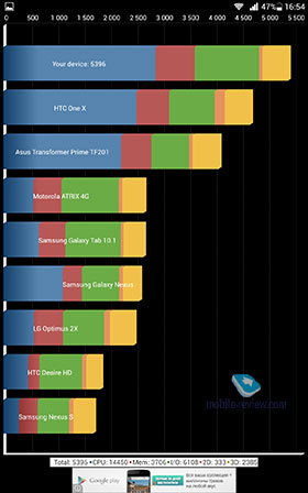 Huawei MediaPad X1