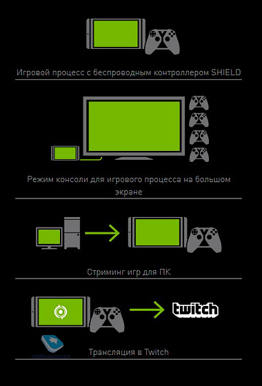 NVIDIA SHIELD Tablet