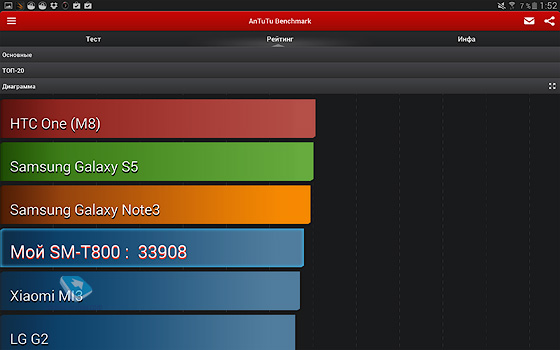 Samsung Galaxy Tab S 10.5