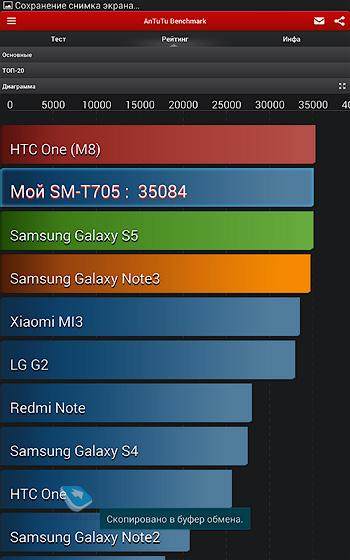 Samsung Galaxy Tab S 8.4