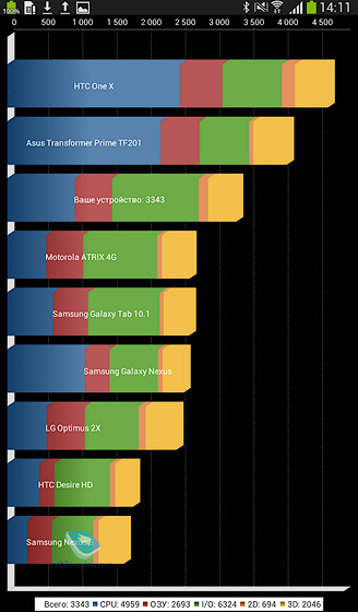 Samsung Galaxy Tab 3 7.0