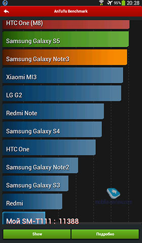 Samsung Galaxy Tab 3 7.0 Lite