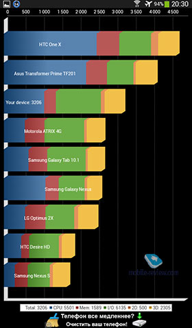 Samsung Galaxy Tab 3 7.0 Lite