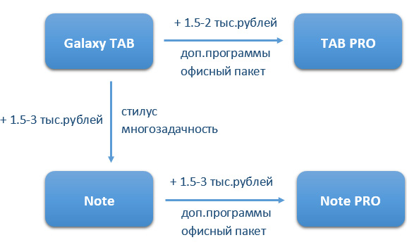     Samsung 2014   Android, TouchWiz, Magazine UI