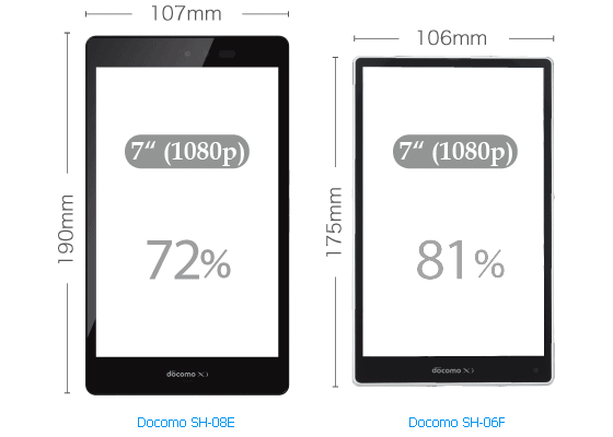 Aquos Pad Docomo SH-06F