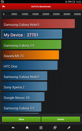 Aquos Pad Docomo SH-06F