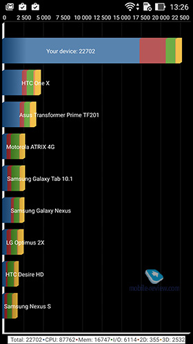 Asus Zenfone 2