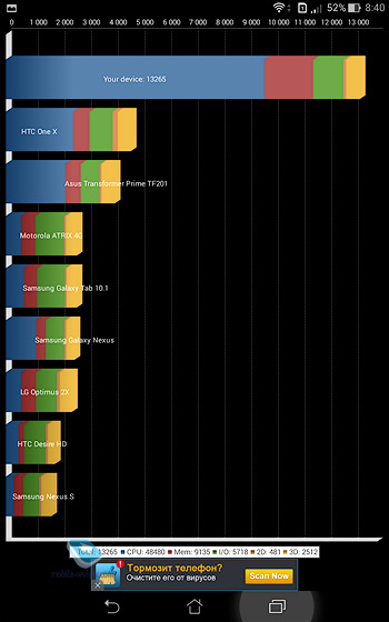  Asus Fonepad 8 (FE380CG)