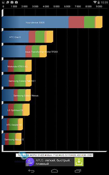 DELL Venue 7 (3730)