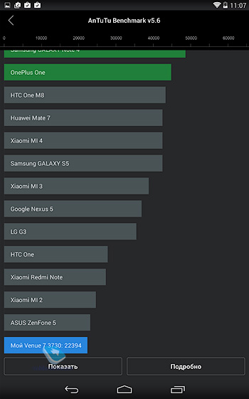 DELL Venue 7 (3730)