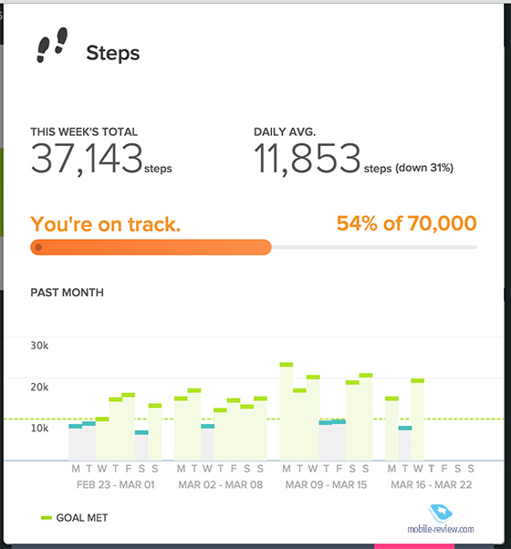 FitBit Alta