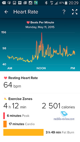 FitBit Surge