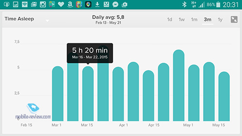 FitBit Surge