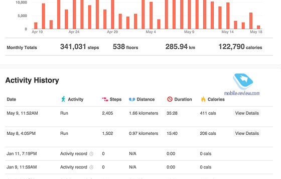 FitBit Surge