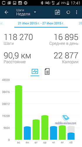 Garmin Vivofit